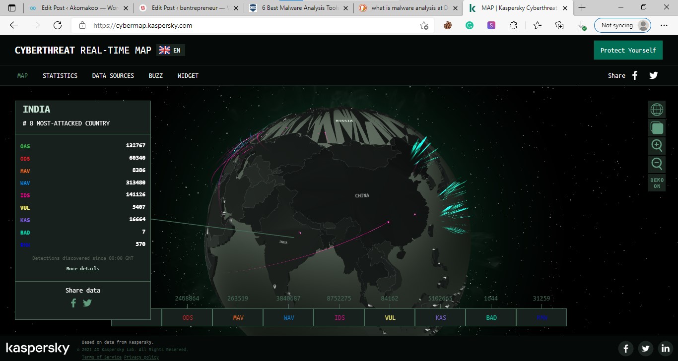 Did You Know About Kaspersky's Cyber Threat Map? - Bentrepreneur