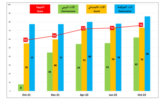 https://bentrepreneur.biz/wp-content/uploads/2022/10/nbb-all-sectors-arab-world-660x400.jpg